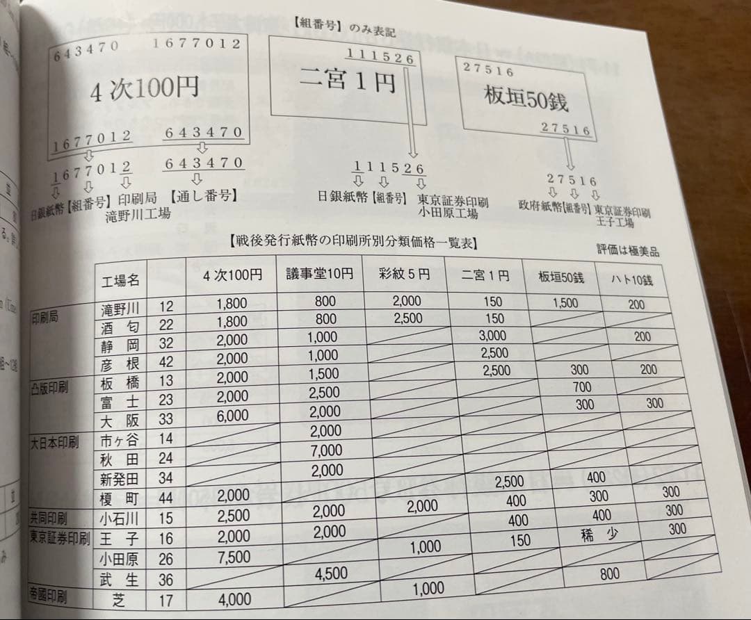 T*5様 日本銀行券A号 壹圓札 100枚セット 二宮尊徳 1円 状態　ピン札~