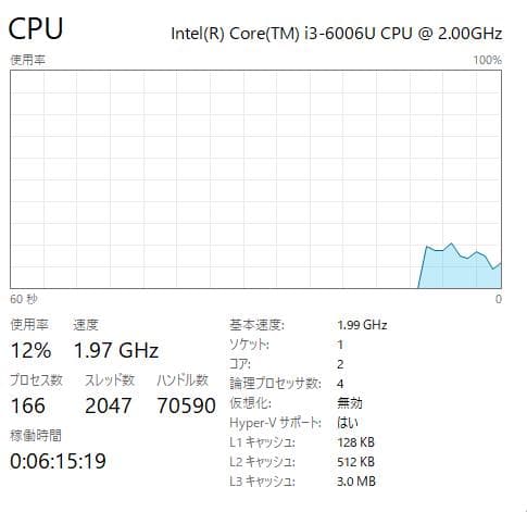 ThinkPad L560、12.5インチ、8GB、500GB HDD